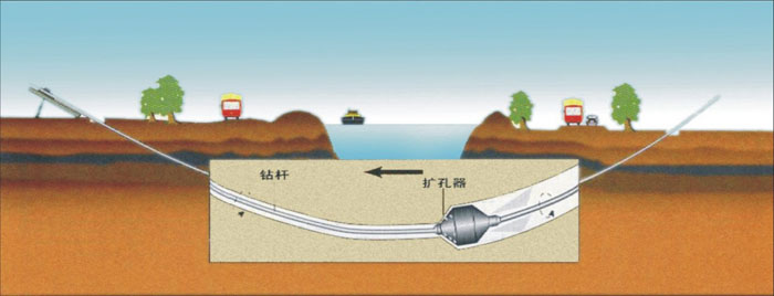 沁水非开挖